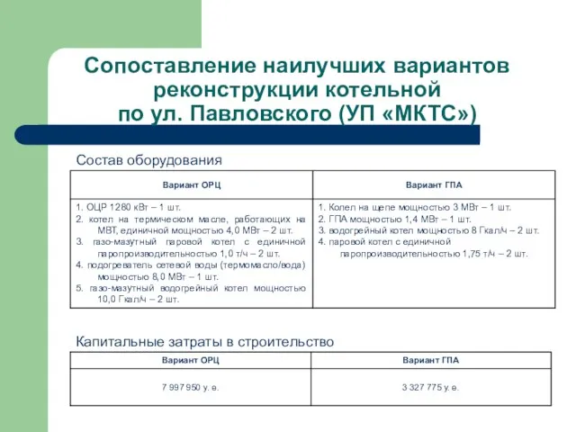 Сопоставление наилучших вариантов реконструкции котельной по ул. Павловского (УП «МКТС») Состав оборудования Капитальные затраты в строительство