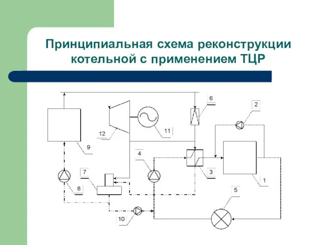 Принципиальная схема реконструкции котельной с применением ТЦР