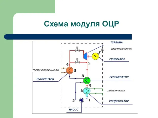 Схема модуля ОЦР