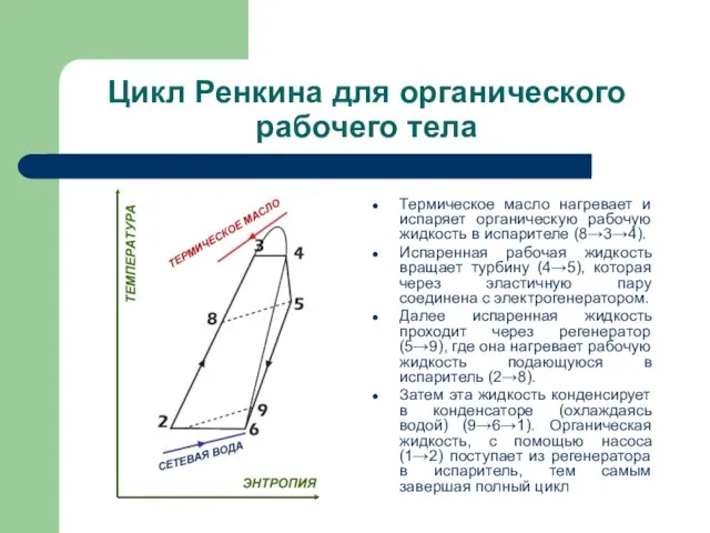 Цикл Ренкина для органического рабочего тела Термическое масло нагревает и испаряет органическую