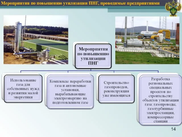 14 Мероприятия по повышению утилизации ПНГ, проводимые предприятиями