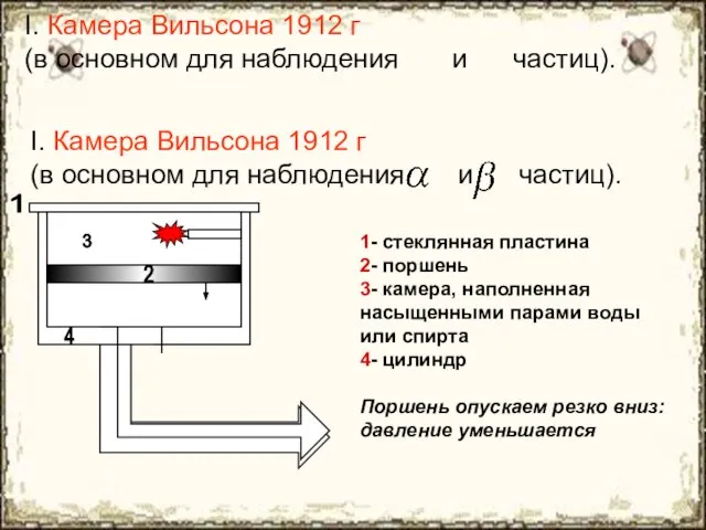 I. Камера Вильсона 1912 г (в основном для наблюдения и частиц). I.