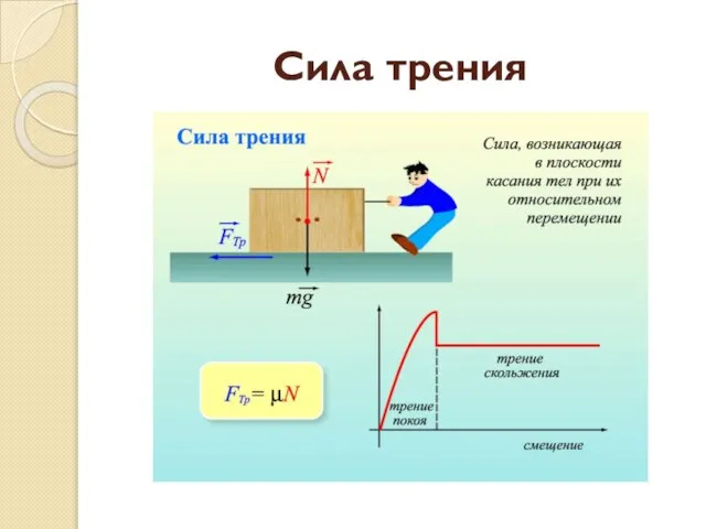 Сила трения