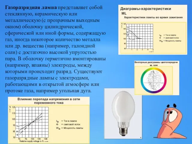 Газоразрядная лампа представляет собой стеклянную, керамическую или металлическую (с прозрачным выходным окном)