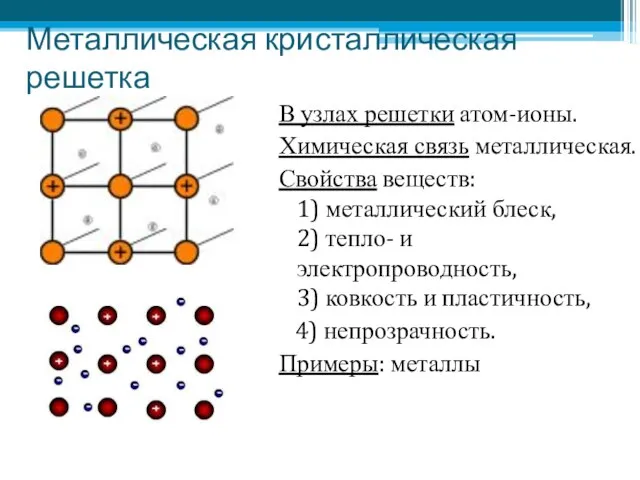 Металлическая кристаллическая решетка В узлах решетки атом-ионы. Химическая связь металлическая. Свойства веществ: