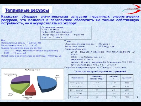 Казахстан обладает значительными запасами первичных энергетических ресурсов, что позволит в перспективе обеспечить