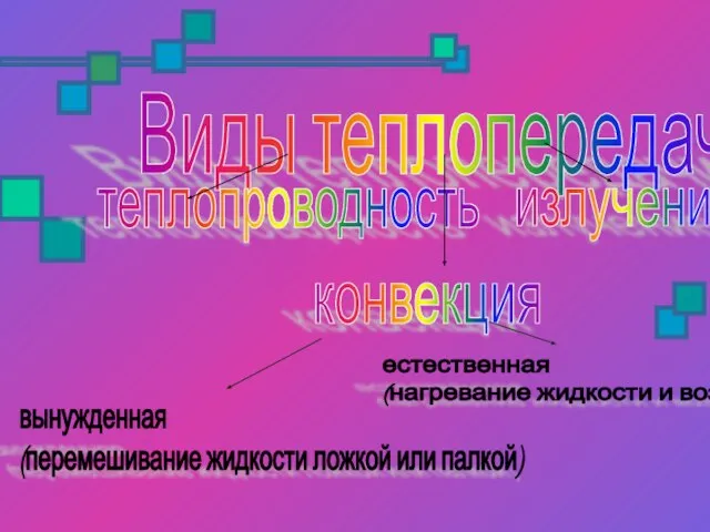 Виды теплопередачи теплопроводность конвекция излучение естественная (нагревание жидкости и воздуха) вынужденная (перемешивание жидкости ложкой или палкой)