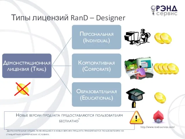 Типы лицензий RanD – Designer Новые версии продукта предоставляются пользователям бесплатно* *Дополнительные