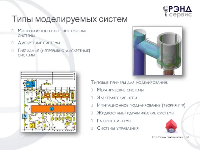 Типы моделируемых систем Многокомпонентные непрерывные системы Дискретные системы Гибридные (непрерывно-дискретные) системы Типовые