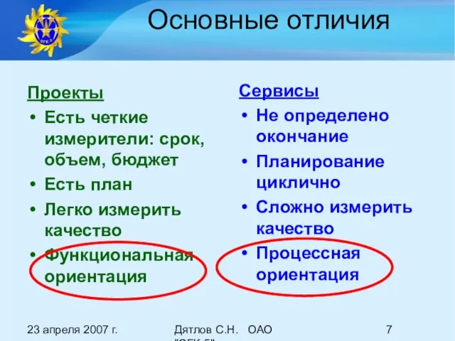 23 апреля 2007 г. Дятлов С.Н. ОАО "ОГК-5" Основные отличия Проекты Есть