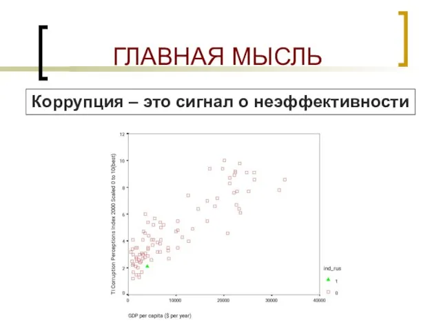 ГЛАВНАЯ МЫСЛЬ Коррупция – это сигнал о неэффективности