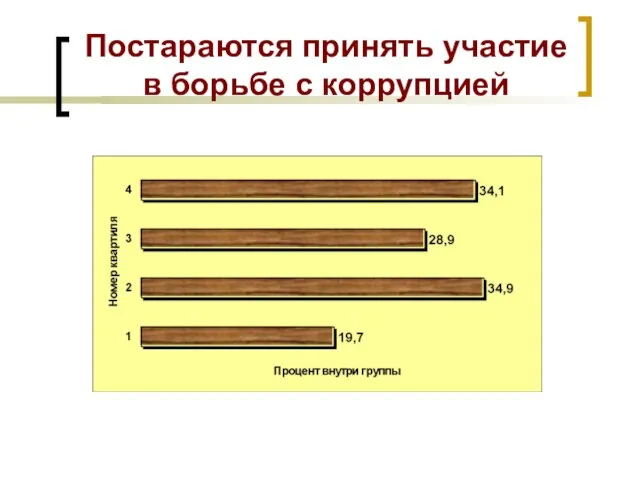 Постараются принять участие в борьбе с коррупцией