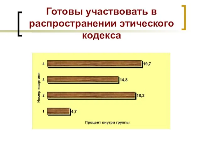 Готовы участвовать в распространении этического кодекса