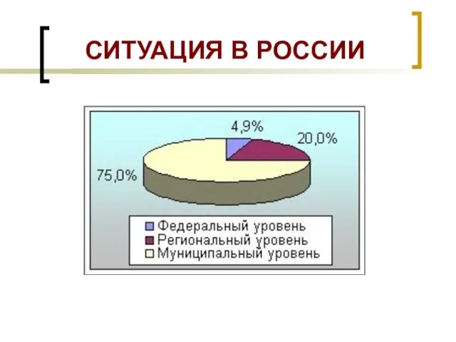 СИТУАЦИЯ В РОССИИ