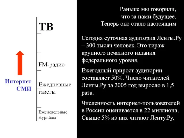 Сегодня суточная аудитория Ленты.Ру – 300 тысяч человек. Это тираж крупного печатного