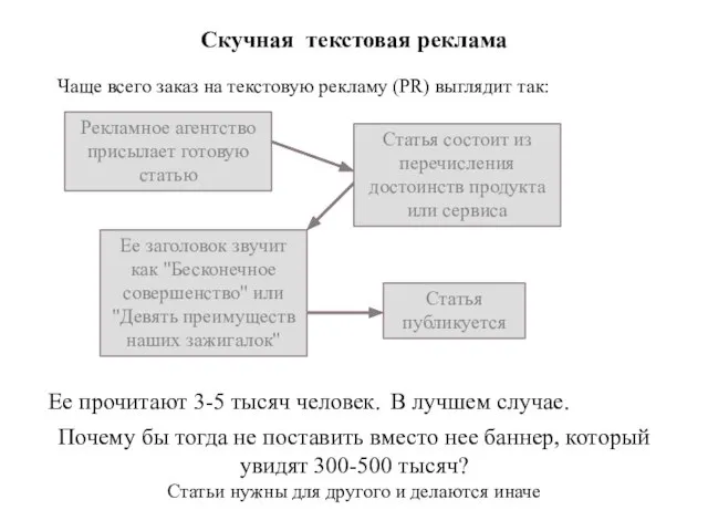 Чаще всего заказ на текстовую рекламу (PR) выглядит так: Рекламное агентство присылает