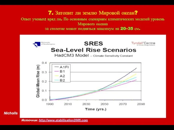 Nicholls 7. Затопит ли землю Мировой океан? Источник: http://www.stabilisation2005.com Ответ ученых: вряд