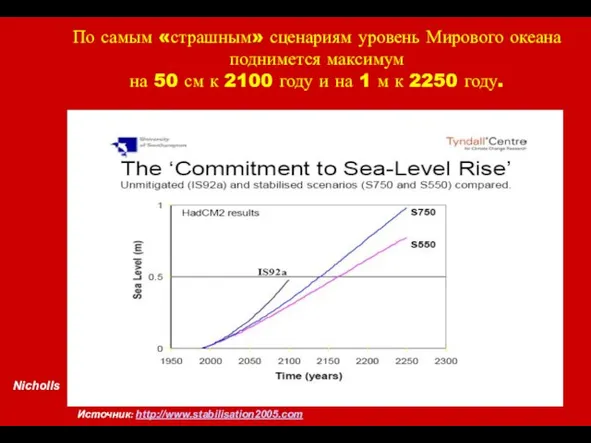 Nicholls Источник: http://www.stabilisation2005.com По самым «страшным» сценариям уровень Мирового океана поднимется максимум