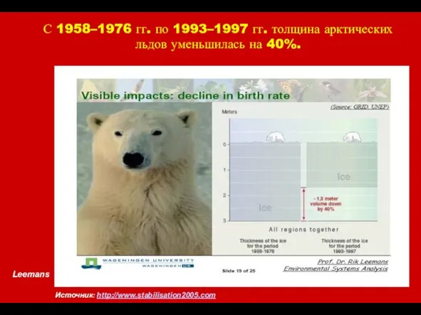 Leemans Источник: http://www.stabilisation2005.com С 1958–1976 гг. по 1993–1997 гг. толщина арктических льдов уменьшилась на 40%.