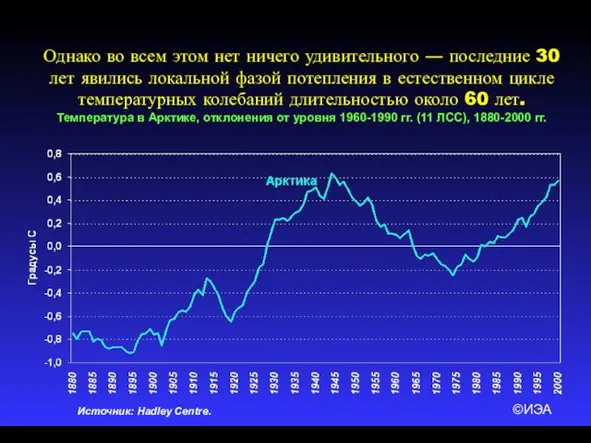 ©ИЭА Однако во всем этом нет ничего удивительного ― последние 30 лет