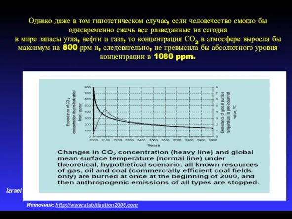 Izrael Источник: http://www.stabilisation2005.com Однако даже в том гипотетическом случае, если человечество смогло