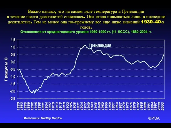 ©ИЭА Важно однако, что на самом деле температура в Гренландии в течение