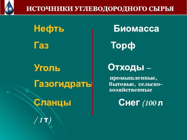 Нефть Биомасса Газ Торф Сланцы Снег (100 л / 1 т) ИСТОЧНИКИ