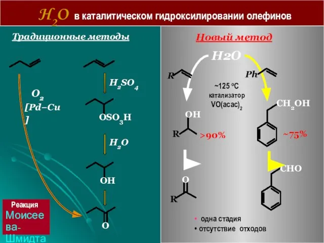 H2O в каталитическом гидроксилировании олефинов