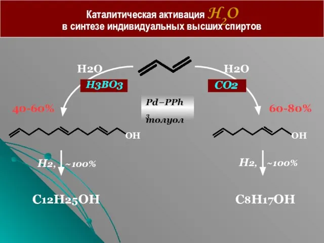 Каталитическая активация H2O в синтезе индивидуальных высших спиртов OH OH C12H25OH C8H17OH