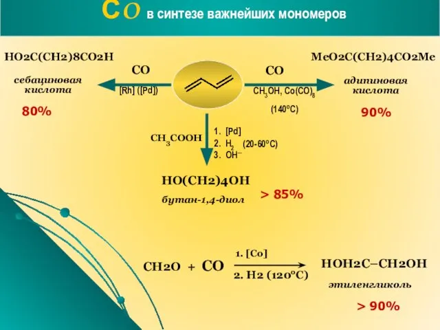 СO в синтезе важнейших мономеров