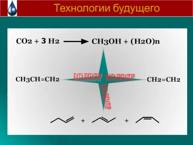 Технологии будущего