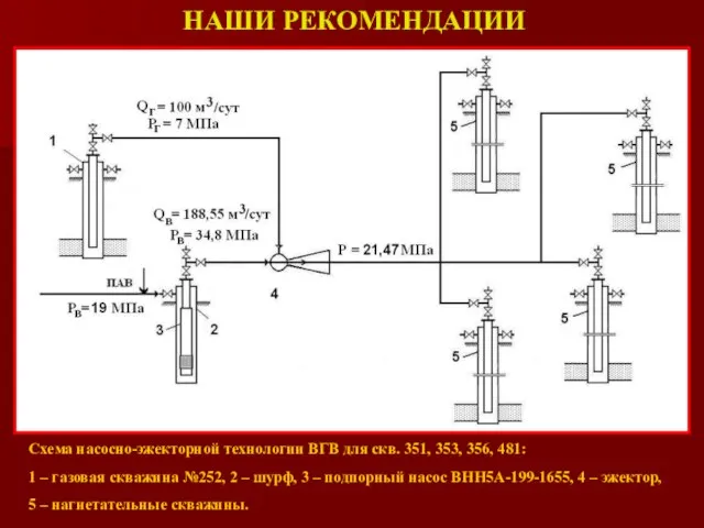 НАШИ РЕКОМЕНДАЦИИ Схема насосно-эжекторной технологии ВГВ для скв. 351, 353, 356, 481: