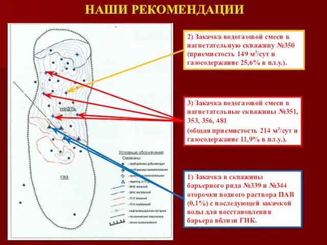 НАШИ РЕКОМЕНДАЦИИ 3) Закачка водогазовой смеси в нагнетательные скважины №351, 353, 356,