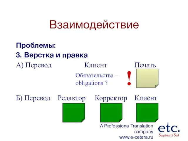 Взаимодействие Проблемы: 3. Верстка и правка А) Перевод Клиент Печать ! Обязательства