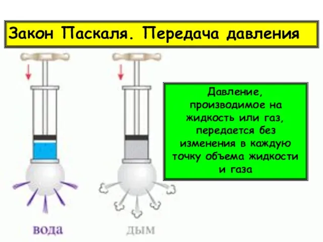 Закон Паскаля. Передача давления Давление, производимое на жидкость или газ, передается без