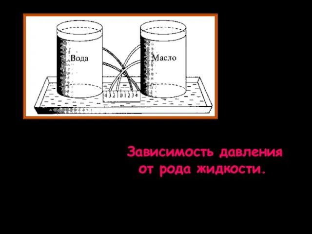 Зависимость давления от рода жидкости.