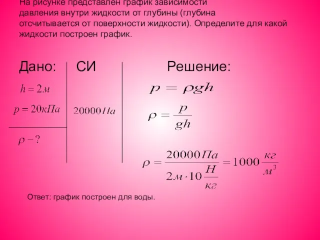 На рисунке представлен график зависимости давления внутри жидкости от глубины (глубина отсчитывается