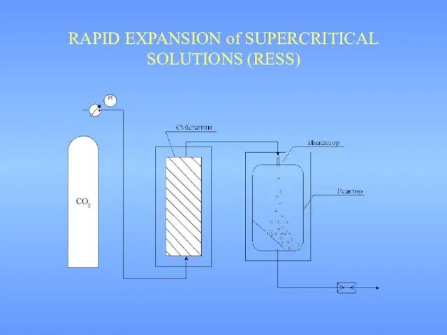 RAPID EXPANSION of SUPERCRITICAL SOLUTIONS (RESS)