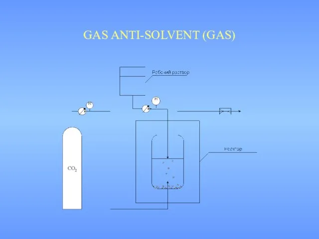 GAS ANTI-SOLVENT (GAS)