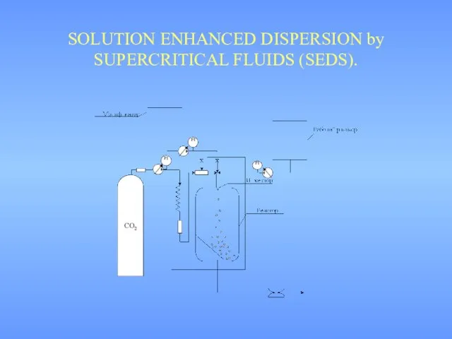 SOLUTION ENHANCED DISPERSION by SUPERCRITICAL FLUIDS (SEDS).