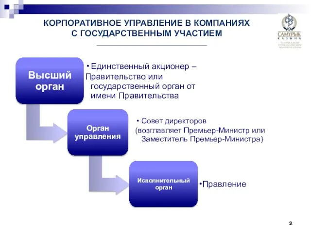 КОРПОРАТИВНОЕ УПРАВЛЕНИЕ В КОМПАНИЯХ С ГОСУДАРСТВЕННЫМ УЧАСТИЕМ