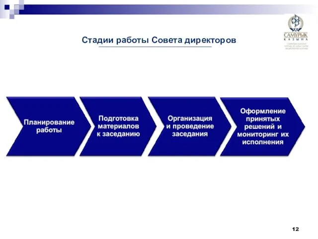 Стадии работы Совета директоров