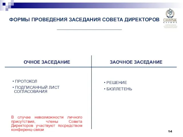 ФОРМЫ ПРОВЕДЕНИЯ ЗАСЕДАНИЯ СОВЕТА ДИРЕКТОРОВ ПРОТОКОЛ ПОДПИСАННЫЙ ЛИСТ СОГЛАСОВАНИЯ РЕШЕНИЕ БЮЛЛЕТЕНЬ ОЧНОЕ