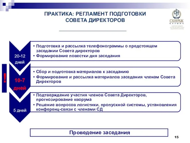 Проведение заседания ПРАКТИКА: РЕГЛАМЕНТ ПОДГОТОВКИ СОВЕТА ДИРЕКТОРОВ !