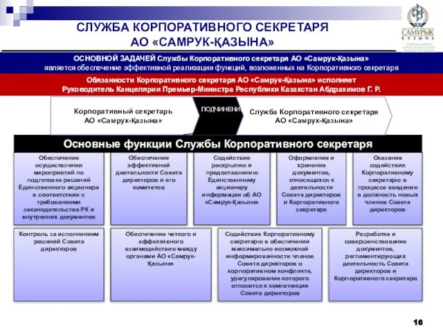 Обеспечение четкого и эффективного взаимодействия между органами АО «Самрук-Қазына» Обеспечение осуществления мероприятий