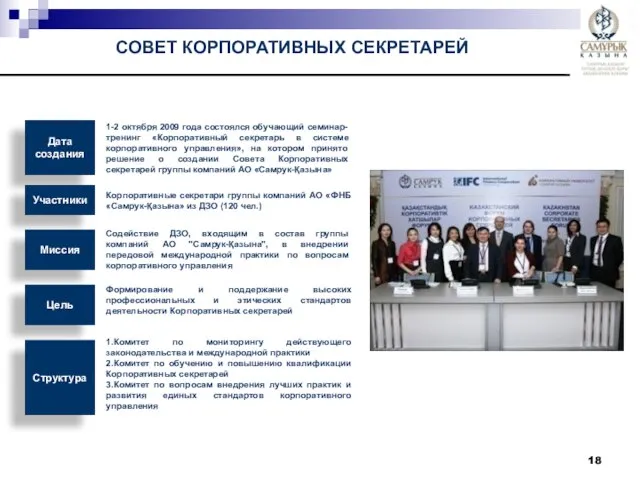 1-2 октября 2009 года состоялся обучающий семинар-тренинг «Корпоративный секретарь в системе корпоративного