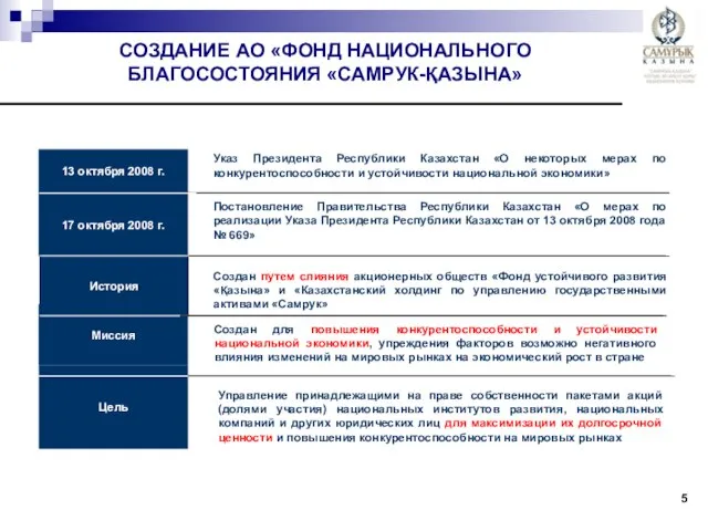 Создан путем слияния акционерных обществ «Фонд устойчивого развития «Қазына» и «Казахстанский холдинг