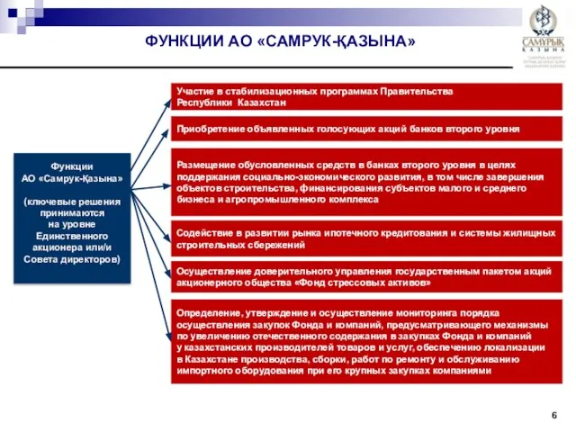 Участие в стабилизационных программах Правительства Республики Казахстан Осуществление доверительного управления государственным пакетом