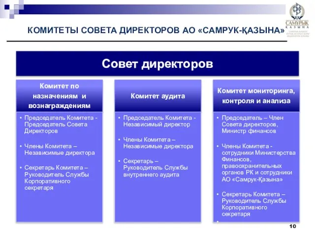 Совет директоров КОМИТЕТЫ СОВЕТА ДИРЕКТОРОВ АО «САМРУК-ҚАЗЫНА»