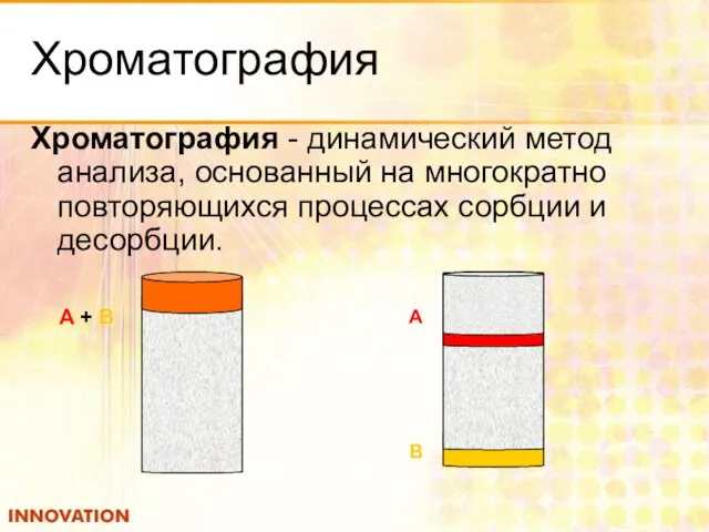 Хроматография Хроматография - динамический метод анализа, основанный на многократно повторяющихся процессах сорбции и десорбции.